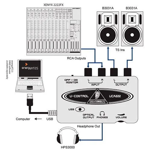 Behringer UCA222 U-Control Внешняя звуковая карта USB.